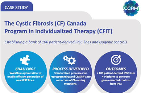 The Cystic Fibrosis (CF) Canada Program in Individualized Therapy (CFIT) Case Study Image