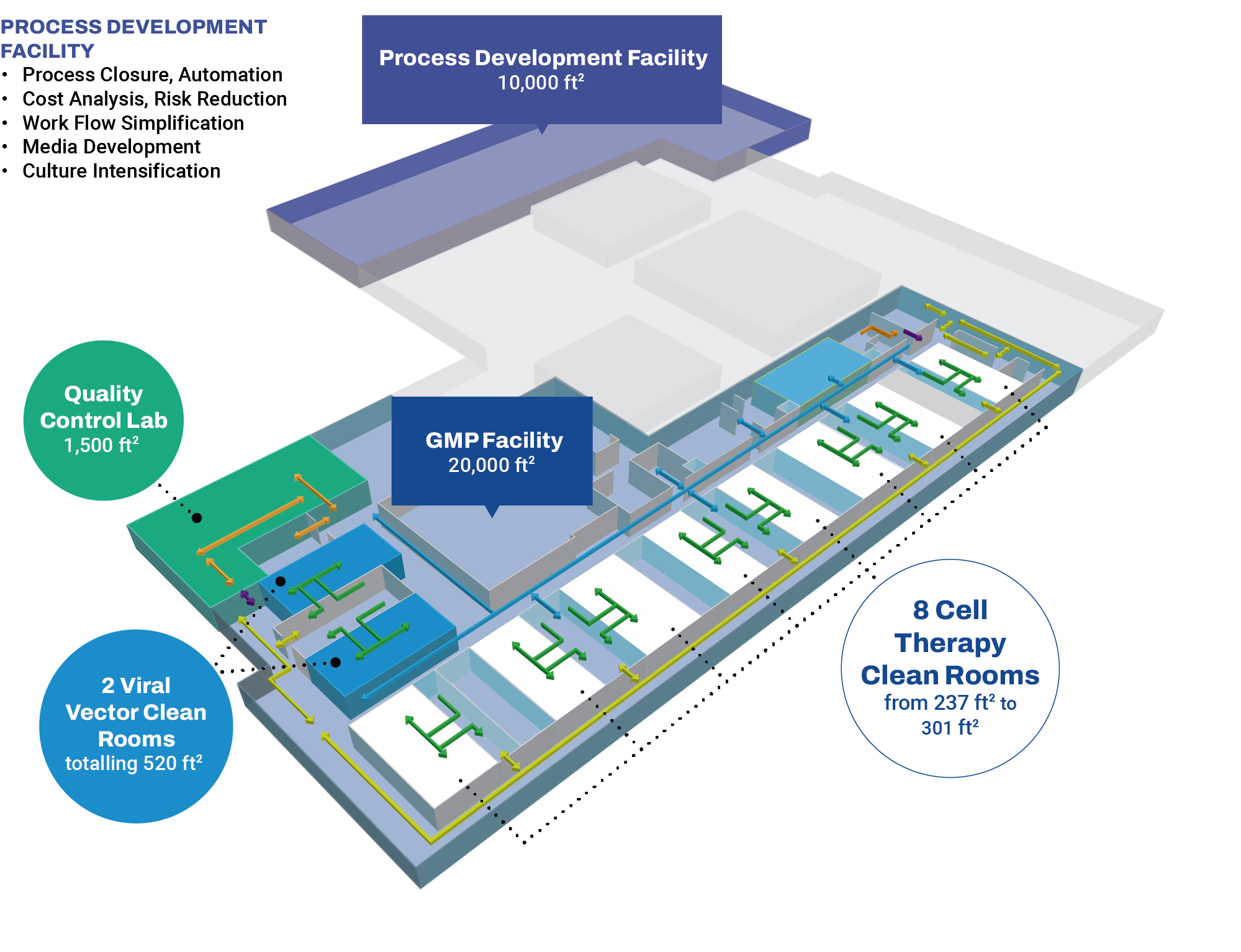 OmniaBio Floorplan of Facilities Graphic